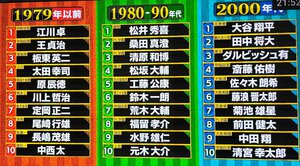 村上のうどん、活躍した高校球児の姓名判断 村上のうどん、活躍した高校球児の姓名判断