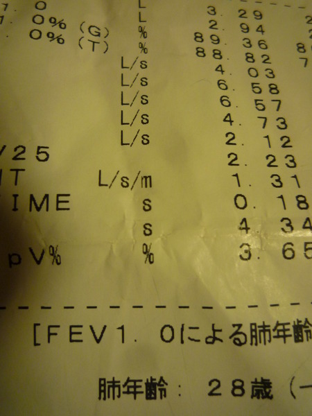 なんと!肺年齢が・・・