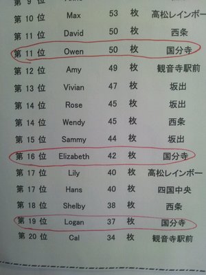 ダックス君入賞!!