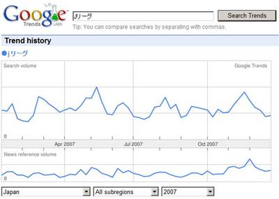 Vリーグをgoogleってみると