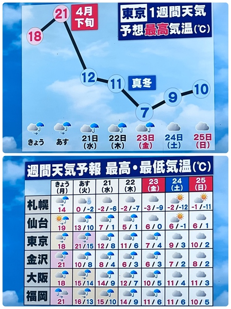 アイス*楽しい事 アイス*楽しい事