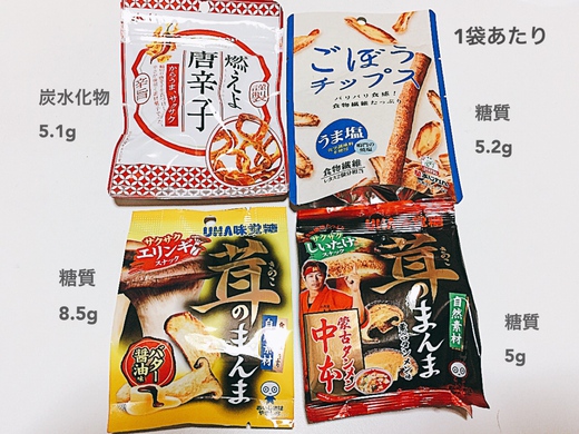 最近買った低糖質食品 最近買った低糖質食品