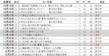 漫遊帖JR扱い ご予約状況(2011年10月12日現在)