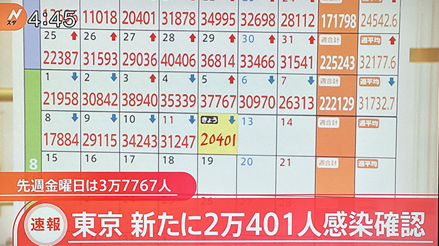 コロナデータ