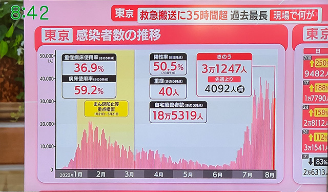 コロナデータ