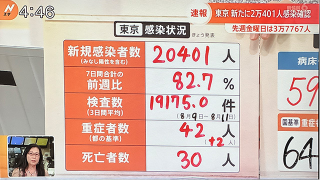 コロナデータ