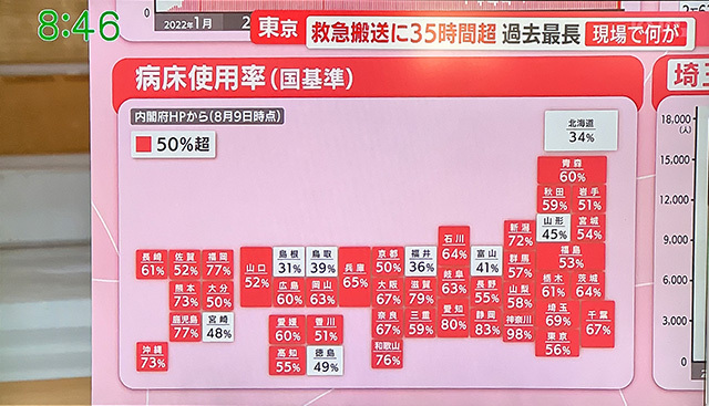 コロナデータ