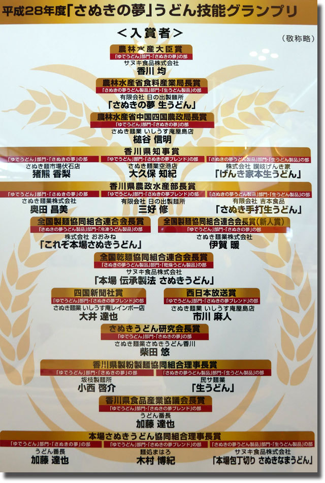 平成27年度「さぬきの夢」うどん技能グランプリ 結果