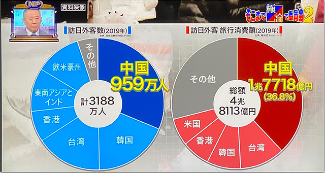 そこまで言って委員会NP
