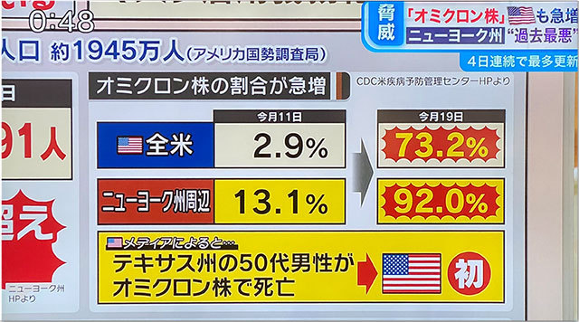 コロナデータ