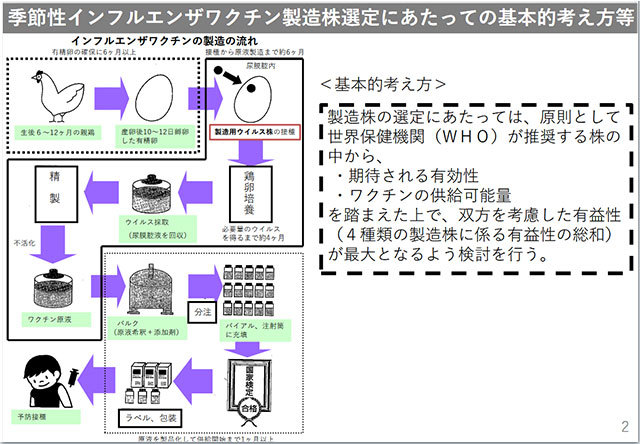 コロナデータ
