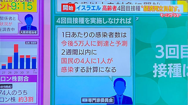 コロナデータ