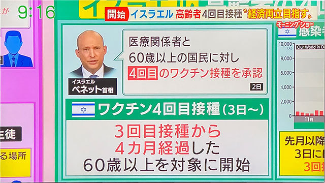 コロナデータ