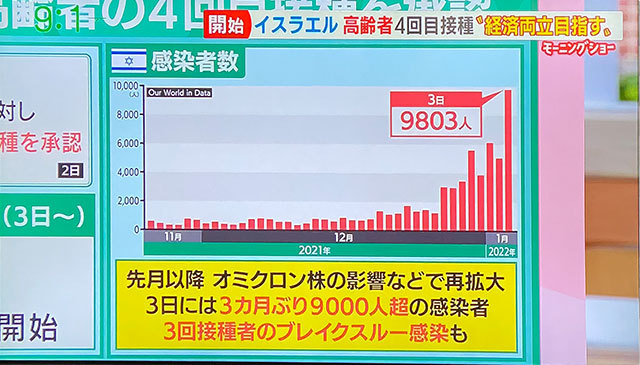 コロナデータ