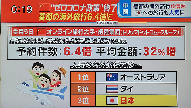 コロナデータ