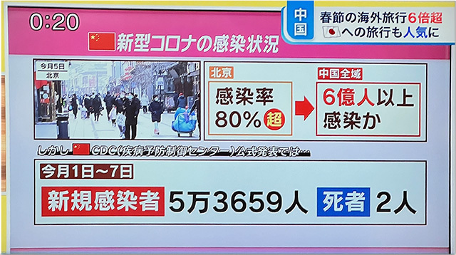 コロナデータ