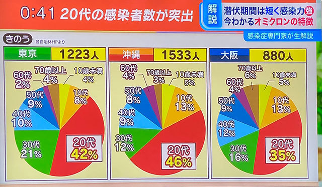 コロナデータ