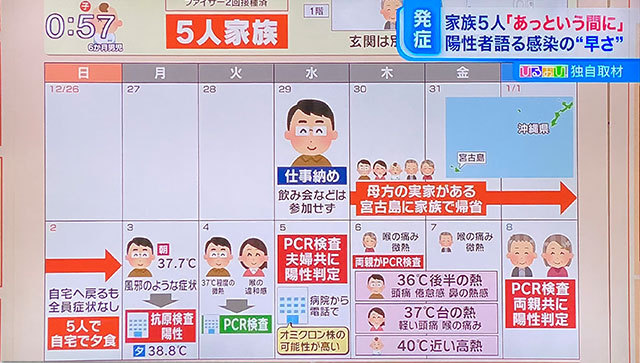 コロナデータ