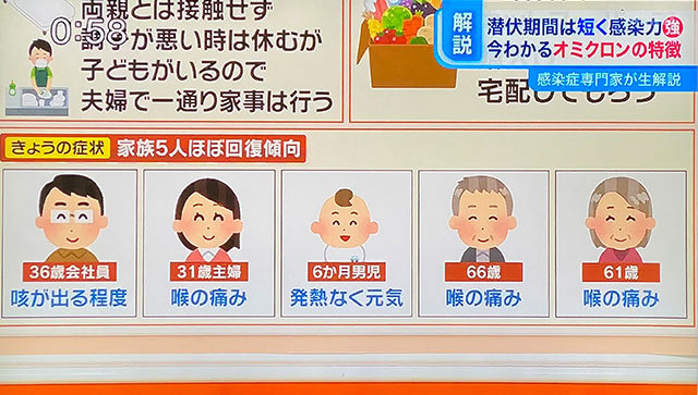 コロナデータ
