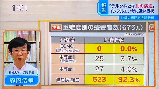 コロナデータ