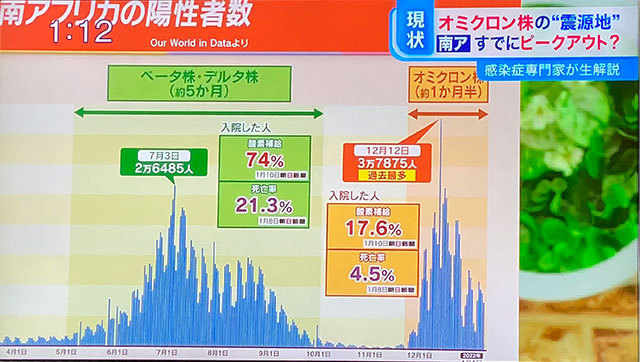 コロナデータ