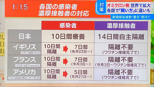 コロナデータ