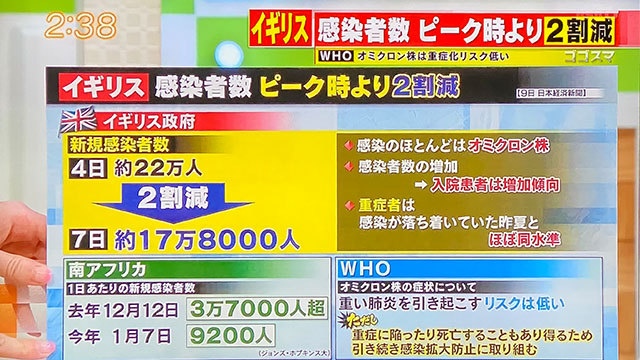 コロナデータ