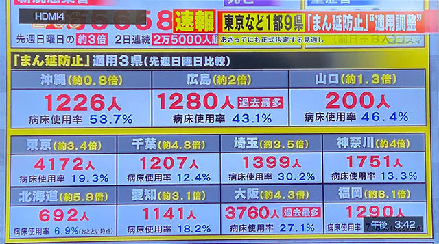 コロナデータ