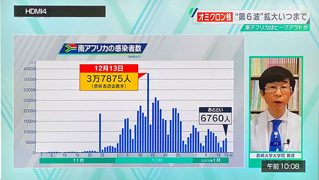 コロナデータ