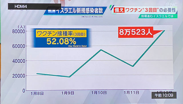 コロナデータ