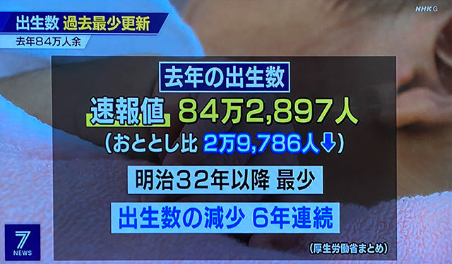 コロナデータ