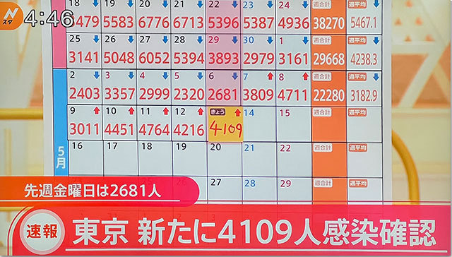 コロナデータ