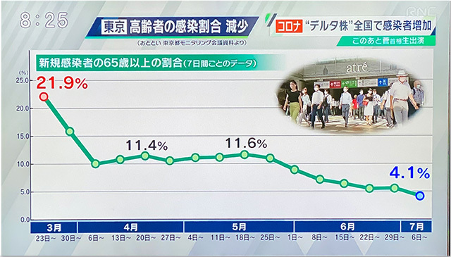 コロナデータ