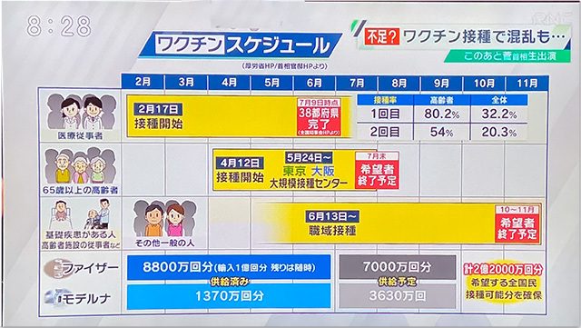 コロナデータ