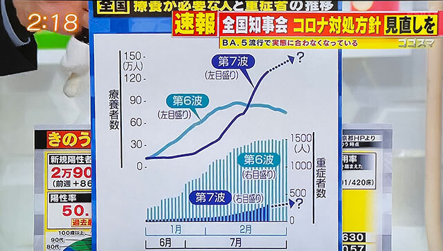 コロナデータ