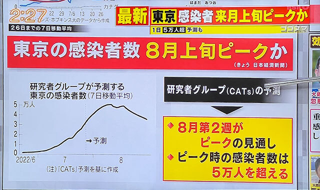 コロナデータ