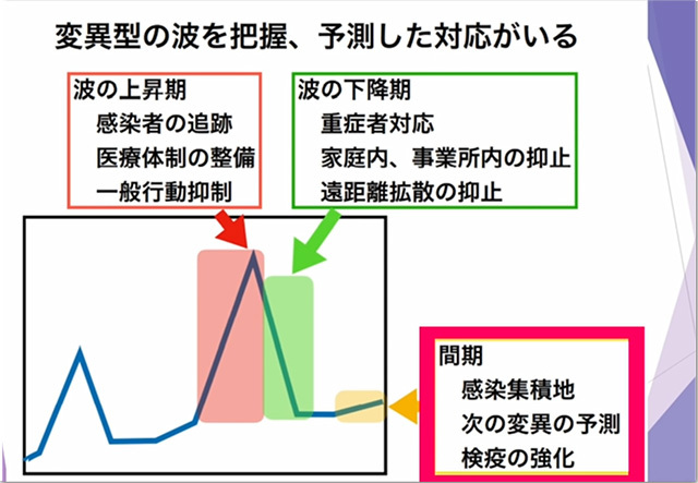 コロナデータ