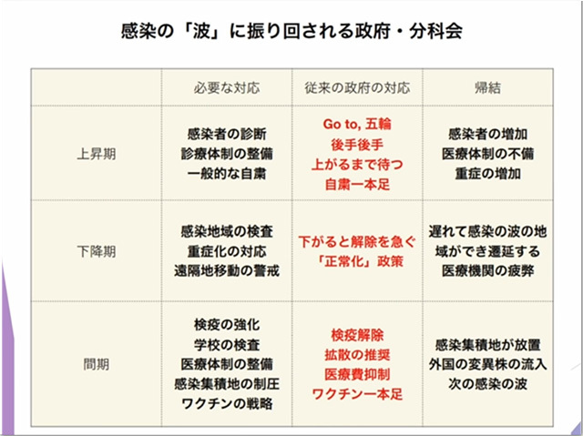 コロナデータ