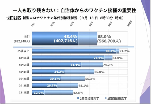 コロナデータ
