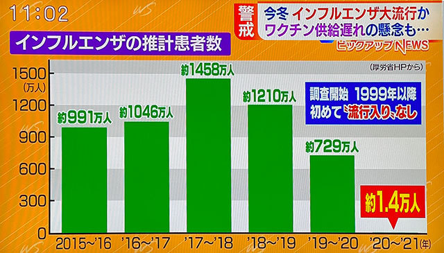 コロナデータ