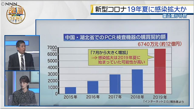コロナデータ