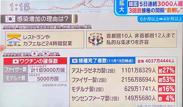 コロナデータ