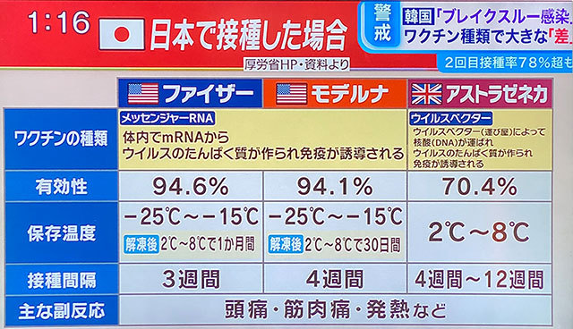 コロナデータ