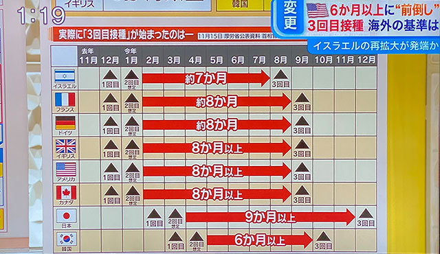 コロナデータ