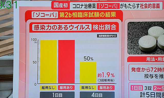 コロナデータ