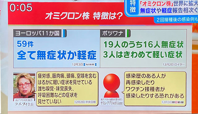 コロナデータ