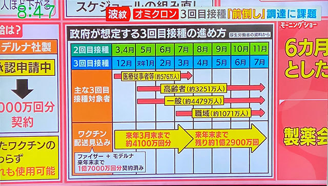 コロナデータ