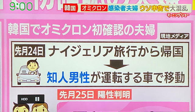 コロナデータ