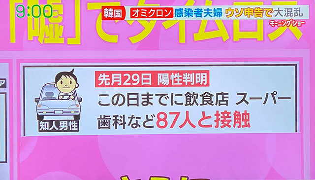 コロナデータ