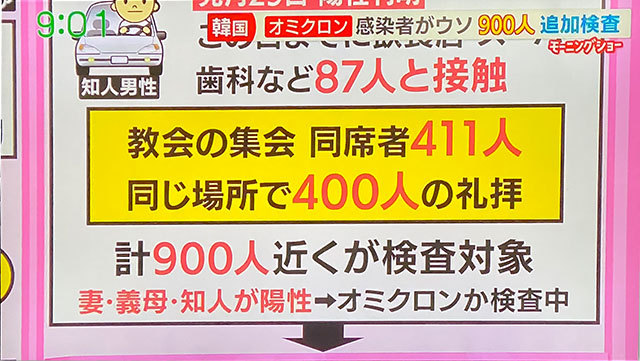 コロナデータ